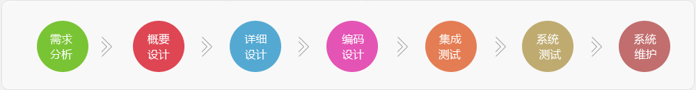 圖片展示